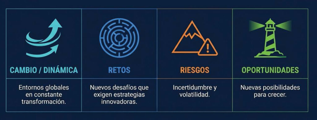 temas del viii congreso internacional REDNICOL